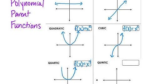 Polynomial Parent Functions