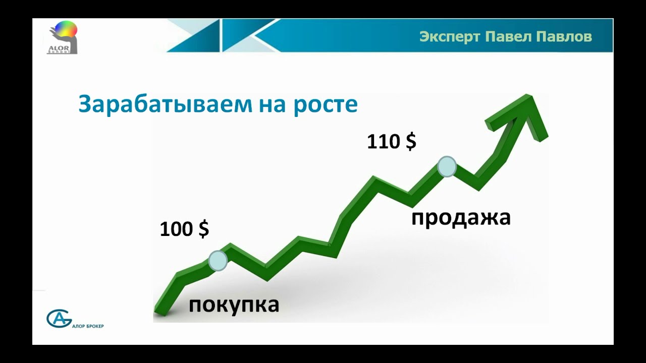 Как пройти тестирование по иностранным ценным бумагам