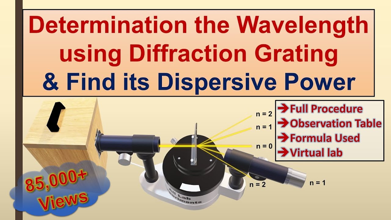 Newton's Rings – GSoT – Physics Lab