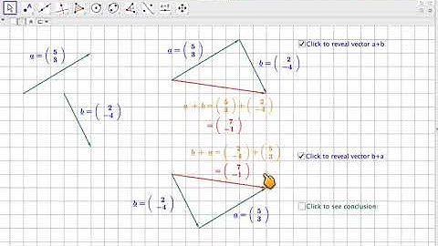 The addition of two vectors