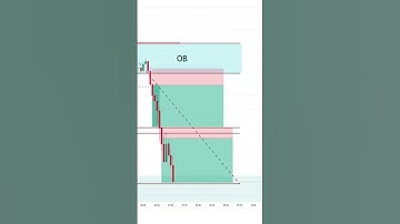 level ceptheer #trading #crypto #trader