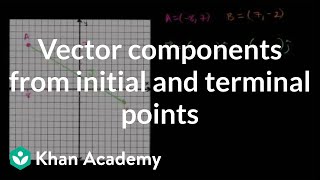 Vector Components From Initial And Terminal Points