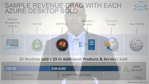 MyCloudIT - Automated Azure Desktop Hosting Benefits