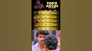 Prabhas vs Allu Arjun Part 5 #alluarjun #ronaldo #prabhas #viratkohli #shahrukh #pushpa