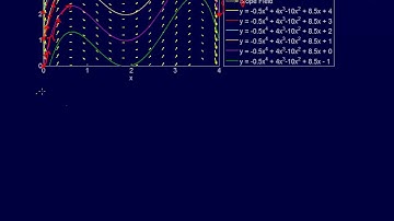 7.3.2-ODEs: Shooting Method