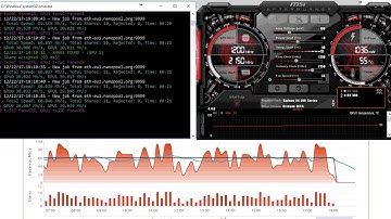 Stable 2 x 30MH/s - 2 GPU Mining RIG - MSI RX 580 Armor 8GB OC