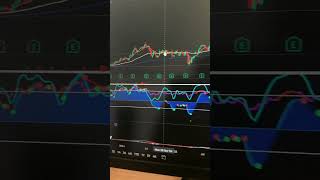 CHIP STOCKS ARE CRASHING 🚨 ROTATION COMING - JUNE 5 $MU