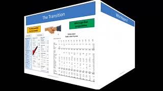 How to APPLY your skills to create financial projections