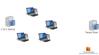 What is a zombie computer? Wealth