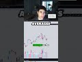 This EMA Strategy Prints Me 6 Figures A Month This EMA Strategy Prints Me 6 Figures A Month