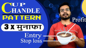 Three times profit with || Cup and Handle pattern || easy and effective - by trading chanakya 🔥🔥
