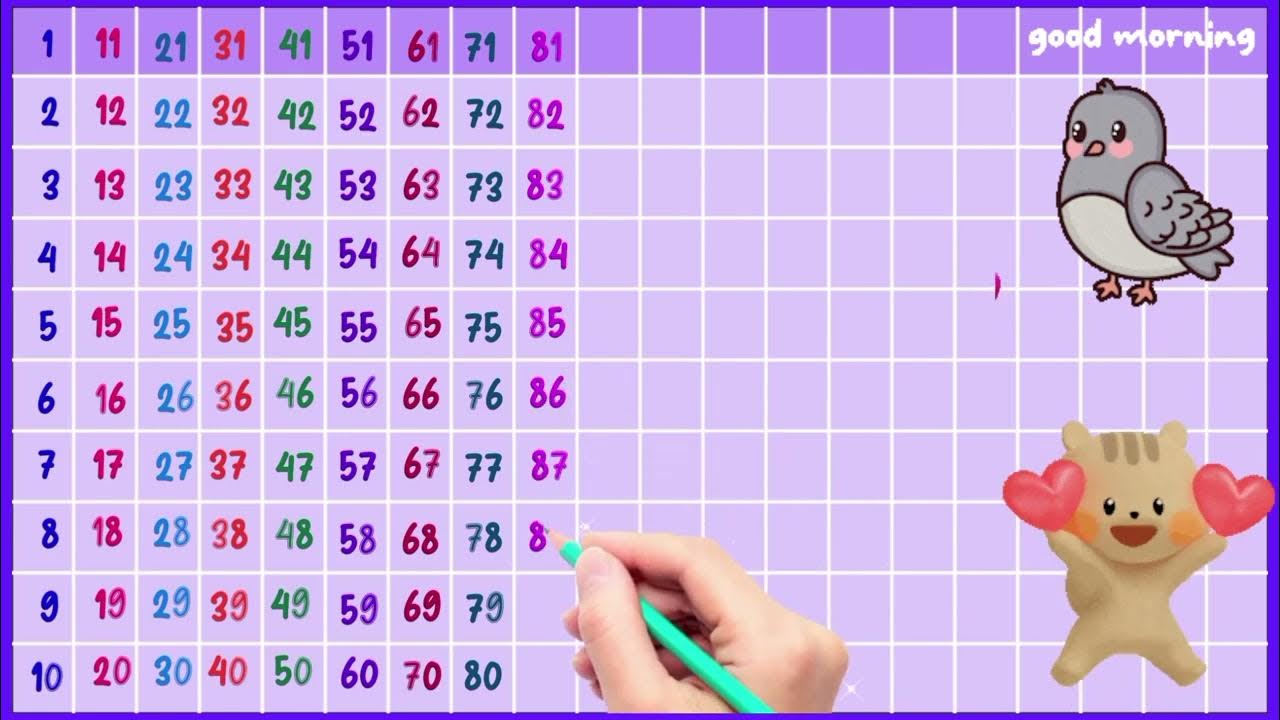 Counting 1 To 200 1 Se Lekar 200 Tak Ginti 123 1 2 3 4 5 6 7 8 9 10 counting-1-to-200-1-se-lekar-200-tak-ginti-123-1-2-3-4-5-6-7-8-9-10