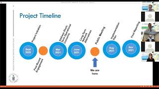 Road Master Action Plan | Virtual Community Meeting Presentation