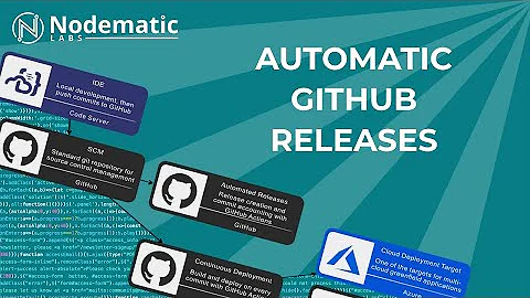 Automating Releases with GitHub Actions