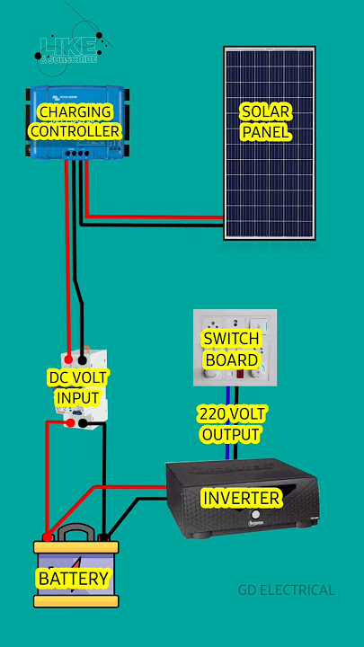 how to install solar panels at home #solarpanel #solarsystem #solar #solarpower