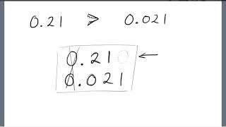 Lesson 1-5 Comparing Decimals