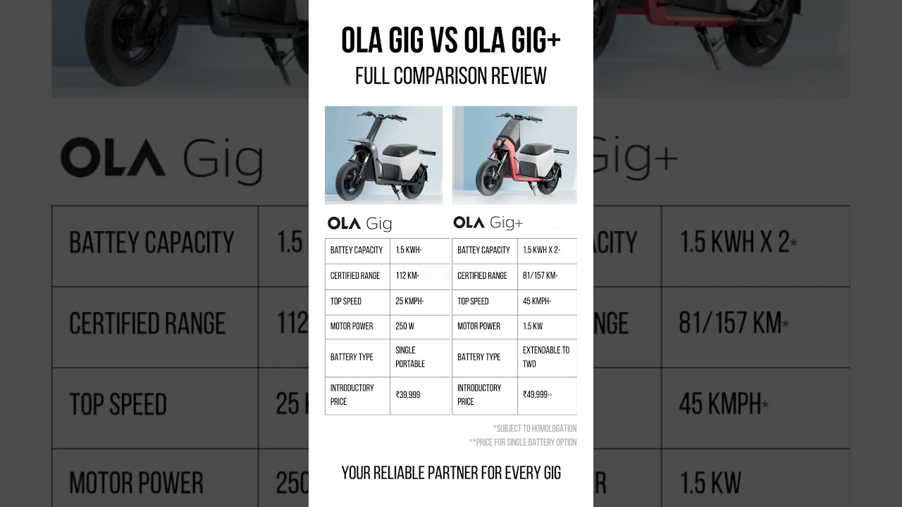 All New Ola Gig and Ola Gig+ Electric Scooter Full Comparison Review.