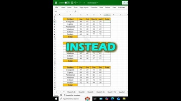 One Shortcut to Add SUM Across Multiple Tables in Excel – You Won’t Believe How Easy! #excel #tricks