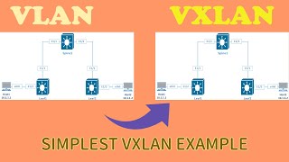 Simplest VXLAN Configuration Example - Cisco Nexus - Your 1st date with VXLAN - VXLAN Bridging | 01