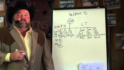 How to Understand the LifeWave Wave Bonus - Business Video #5 of 5