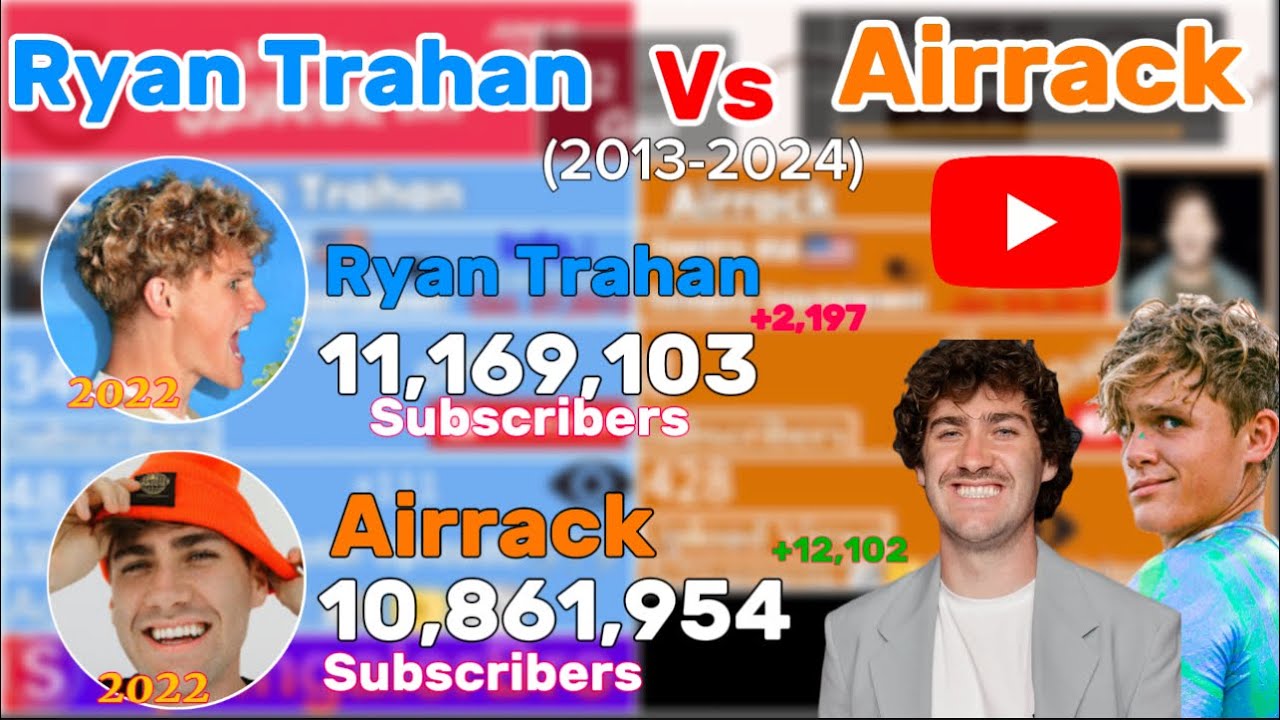 Ariack Ryan Trahan vs Airrack-YouTube History (2013-2024) - YouTube