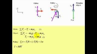 glider on an air track connected to a weight using a pulley IOLD Air Track Smart Pulley Explanation