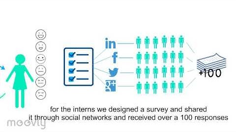 Evaluation proposal for Internship Program UN