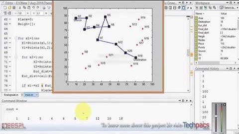 Shortest route selection approach In wireless network to achieve better QOS(latest Project 2020)
