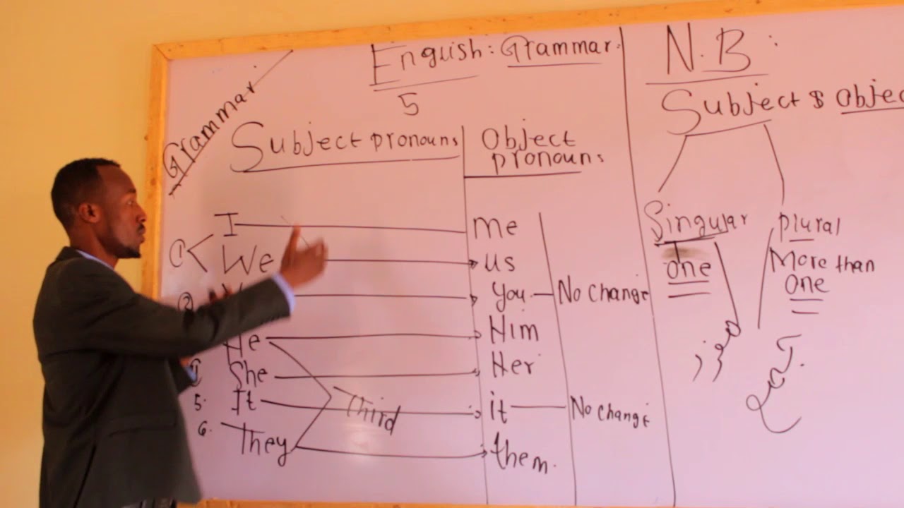 Subject and object pronouns
