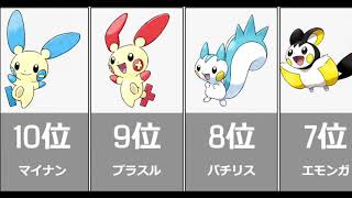 ピカチュウに似てるポケモンランキングｗｗ ポケモン Youtube