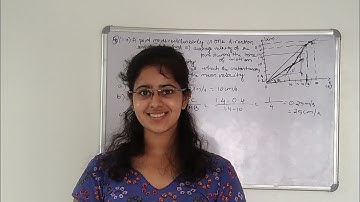 I E IRODOV problem 1.4( Please read the description)