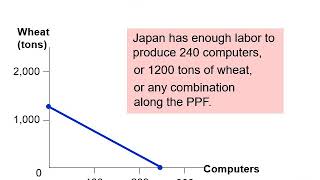 Lecture 3 The Gains from International Trade