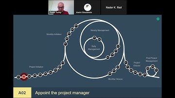 Benefits of P3.express and QPunch - The Minimalist Project Management System