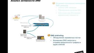 Почему DNS Sinkholing подменяет DNS ответ, а не просто блокирует запрос