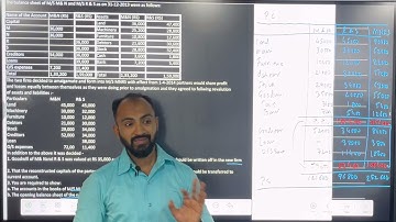 SYBCOM SYBAF Amalgamation of Companies | Purchase Consideration |  Siraj Shaikh lec 3 | SEM 3 |