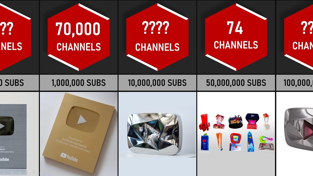 "How Many People Own Each YouTube Play Button? 😱 | The RAREST Award ...