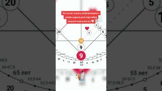 Записывайтесь на разбор Матрицы Судьбы в телеграмм/вайбер 0675660295 #ольгаткач #таро #матрицасудьбы