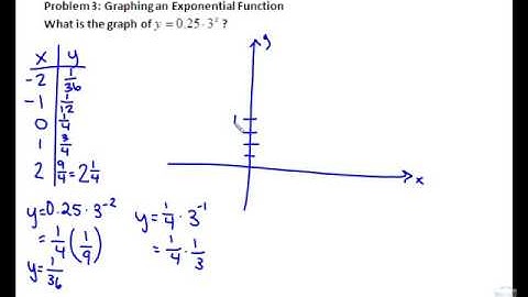 7.6 Exponential Functions Video Lesson