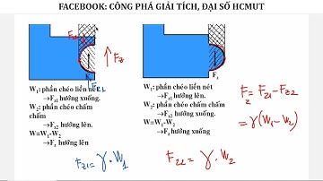 CƠ LƯU CHẤT - C2 - Dạng 3: Áp lực thuỷ tĩnh lên mặt cong