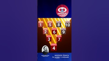 3.15 PEIRCE’S TOP TEN SIGNS: Ten Classifications of Semiotic Power Teaser Trailer 2 #shorts