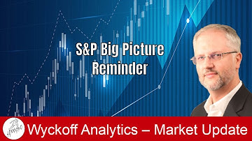 S&P - Big Picture Reminder - Wyckoff Trading Course 1 - 1.08.2024