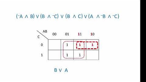 Module 4 Lecture 17    Karnaugh Maps – Simplify Boolean Expressions