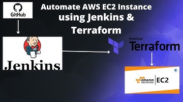 Terraform Automation using Jenkins | Automate AWS EC2 Instance setup using Terraform and Jenkins