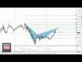 FREE Forex Signals 13 06 2012 SELL For EUR CAD Www Forex Tube Com 