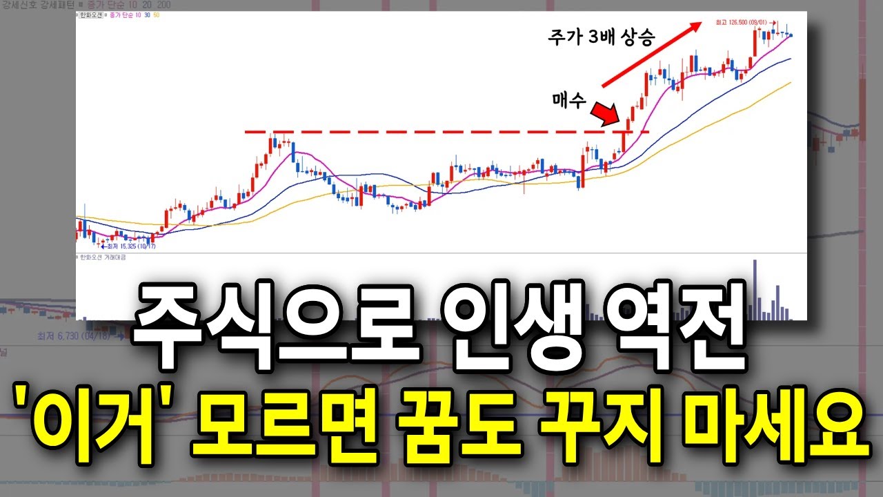 이걸 알기 전까진 주식으로 절대 성공 못해요, 손실 계좌 복구한 '가장 확률 높은 돌파매매법'