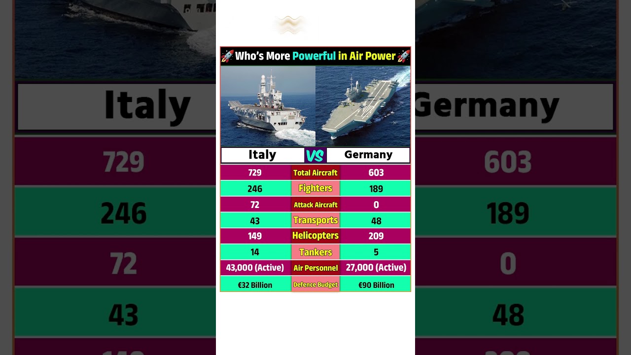 Italy vs Germany Military Power Comparison 