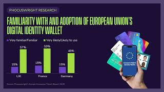 European travelers in an age of uncertainty - #Phocuswright consumer insights and data