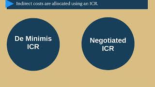 Indirect Cost