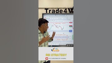 🔥 RSI STRATEGY🔥#rsi #strategy #profit #sharethisvideo #Trade4wealth