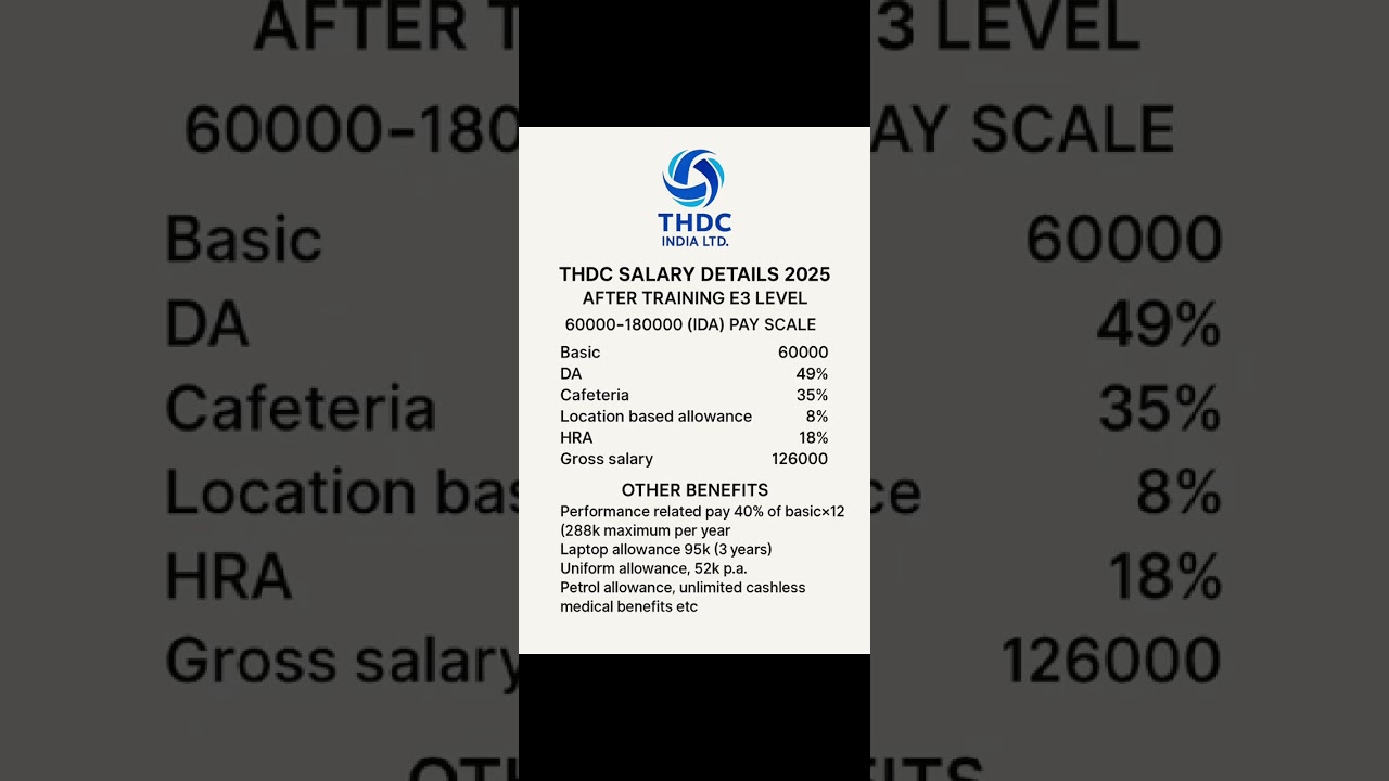 THDC India ltd Salary details 2025 